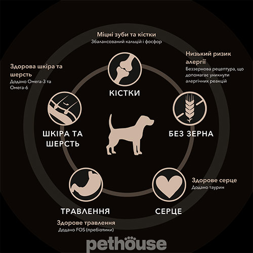 Cherie Dog Healthy Living Creamy Treats Chicken