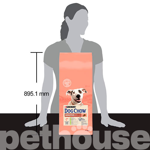 Dog Chow Adult Sensitive