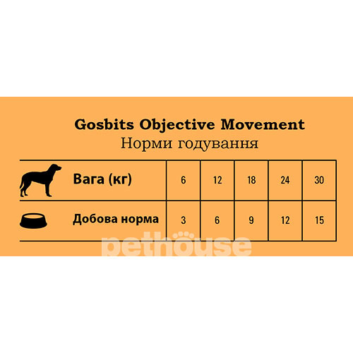 Gosbi Gosbits Objective Movement, фото 3