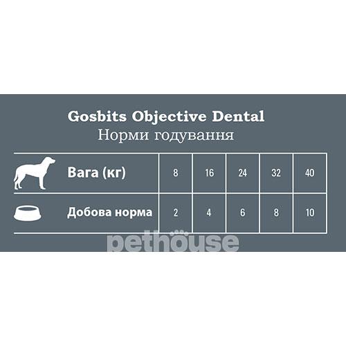 Gosbi Gosbits Objective Dental, фото 3