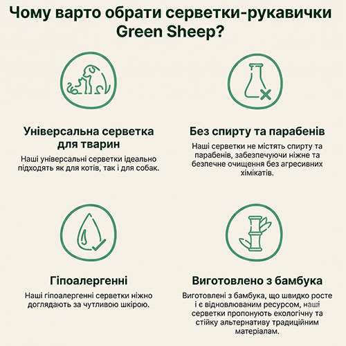 Green Sheep Plant-Based Pet Glove Wipes Вологі серветки-рукавички для домашніх тварин Green Sheep Plant-Based Pet Glove Wipes Вологі серветки-рукавички для домашніх тварин