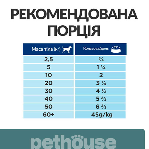 Hill's PD Canine W/D (консерви)