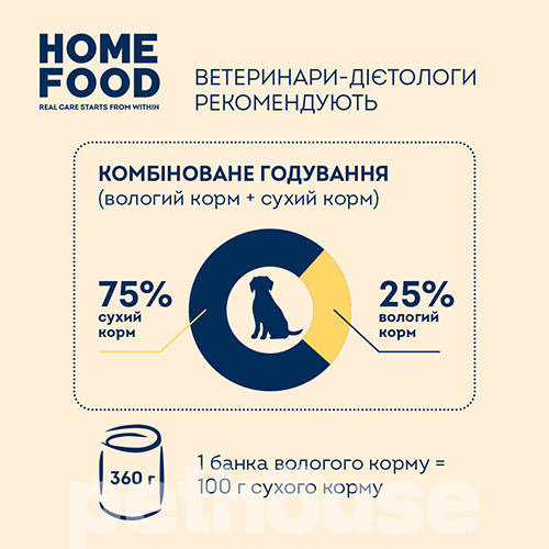 Home Food Паштет з яловичиною і куркою для собак