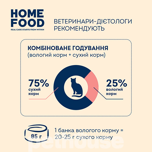 Home Food Вологий корм з індичкою та куркою в соусі для котів