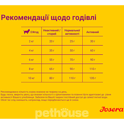 Josera Dog Mini Salmon & Chicken