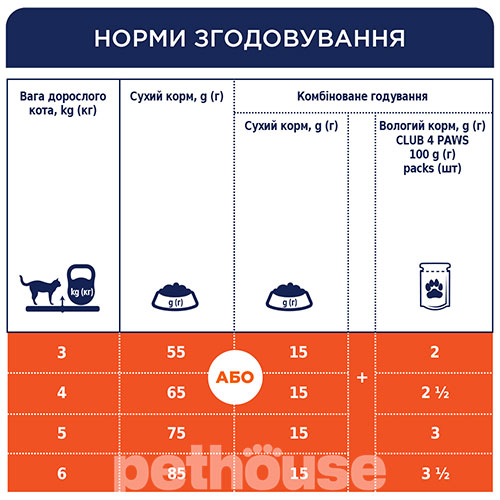 Клуб 4 лапы Premium с курицей для взрослых кошек
