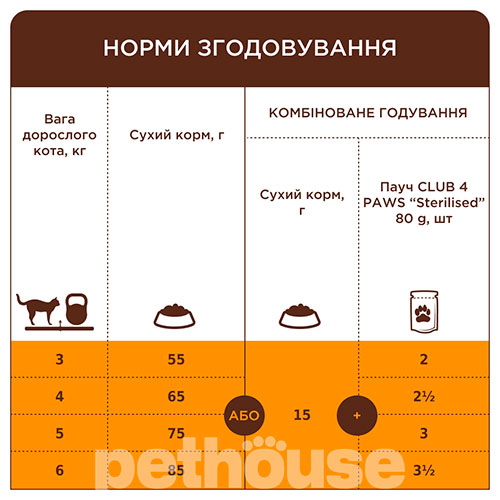 Клуб 4 лапы Premium с телятиной для взрослых кошек