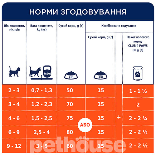 Клуб 4 лапи Premium з куркою для кошенят