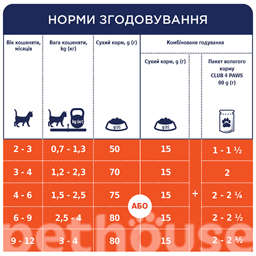 Клуб 4 лапы Premium с курицей в соусе для котят