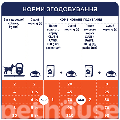 Клуб 4 лапи Premium з куркою в желе для собак малих порід