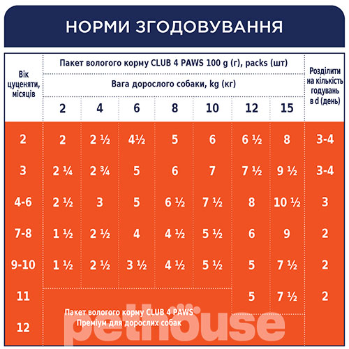 Клуб 4 лапи Premium з куркою в желе для цуценят