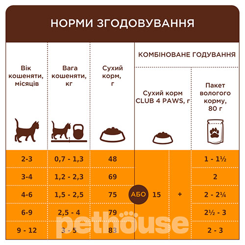 Клуб 4 лапы Premium с лососем для котят