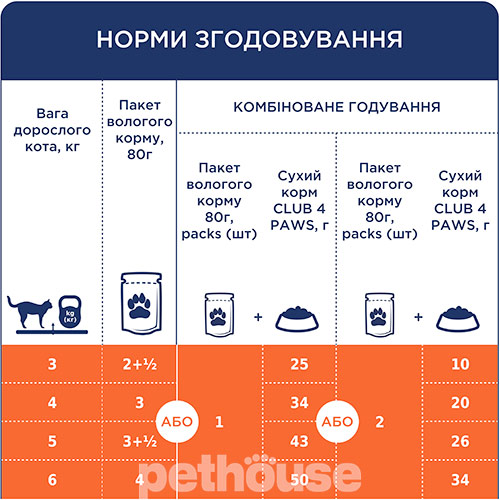 Клуб 4 Лапи Premium Шматочки з яловичиною в желе для стерилізованих котів