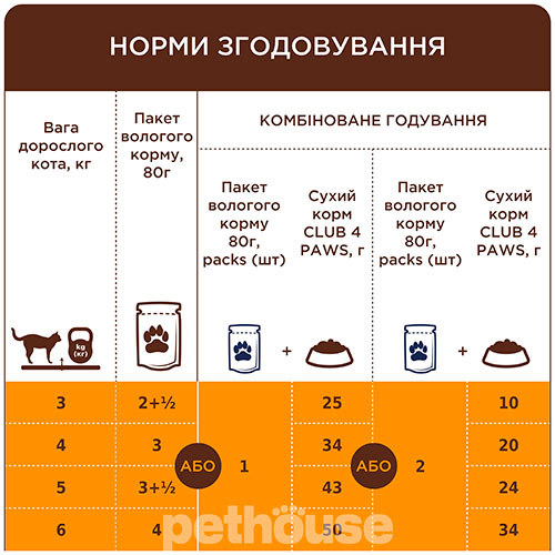 Клуб 4 Лапы Premium Кусочки с кроликом в желе для стерилизованных кошек Клуб 4 Лапы Premium Кусочки с кроликом в желе для стерилизованных кошек