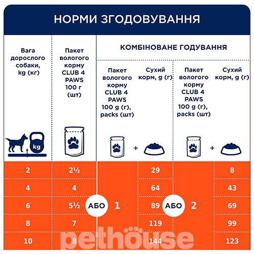 Клуб 4 лапы Premium с кроликом в соусе для взрослых собак