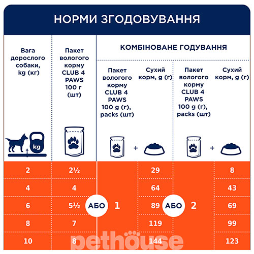Клуб 4 лапы Premium с говядиной в желе для взрослых собак