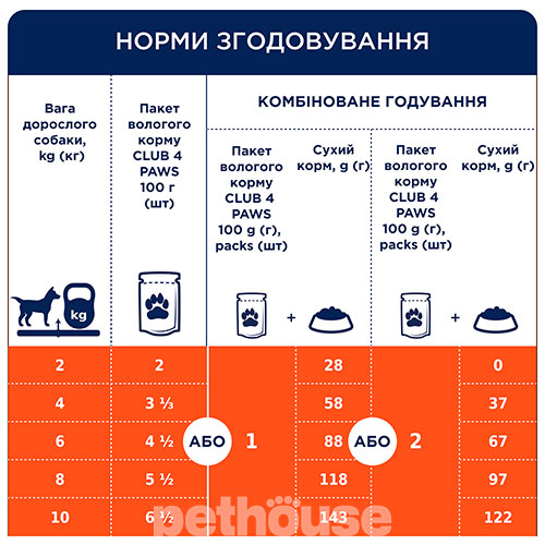 Клуб 4 лапы Premium с лососем в соусе для собак малых пород