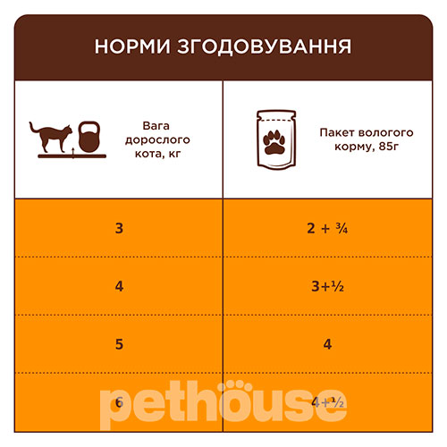 Клуб 4 лапы Premium Кусочки с индейкой в соусе для стерилизованных кошек