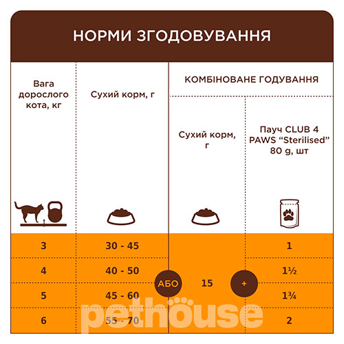 Клуб 4 лапи Premium з куркою для котів віком понад 7 років