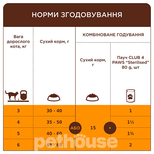 Клуб 4 лапы Premium с индейкой для стерилизованных кошек