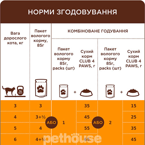 Клуб 4 лапи Premium Шматочки з індичкою в желе для котів