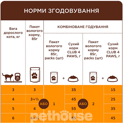 Клуб 4 лапи Premium Шматочки з яловичиною в желе для котів