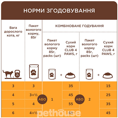 Клуб 4 Лапы Premium Кусочки с макрелью в соусе для кошек