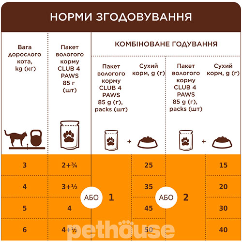 Клуб 4 Лапы Premium Набор влажного корма для стерилизованных кошек Клуб 4 Лапы Premium Набор влажного корма для стерилизованных кошек