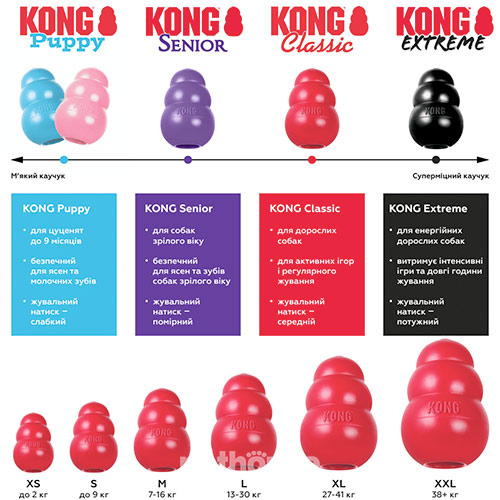 Kong Senior Игрушка для пожилых собак