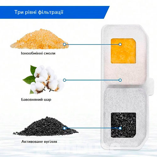 Lapka Pet Filters Фильтры для питьевых фонтанов