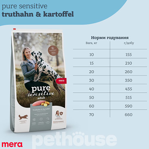 Mera Pure Sensitive Dog Adult Fresh Meat Truthahn & Kartoffel