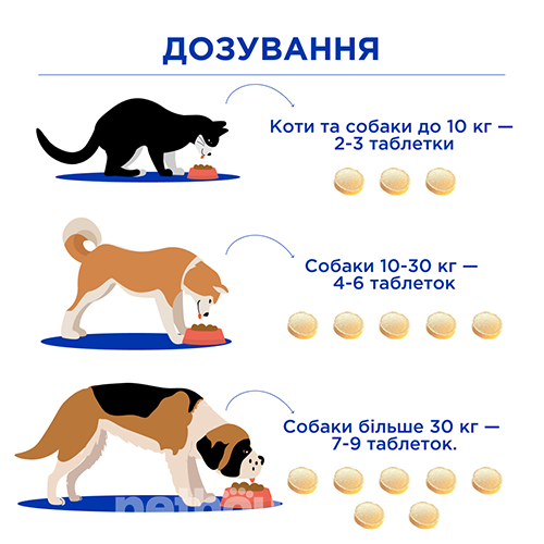 Modes Ultra Vit Omega Вітамінно-мінеральний комплекс для собак і котів