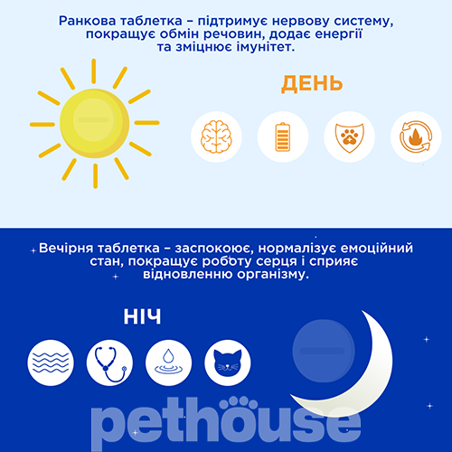 Modes BioRitm Полівітамінний комплекс зі смаком кролика для котів