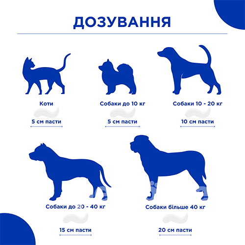 Modes Paste Dr.Kis Hairball remedy Паста для выведения шерсти из желудка кошек
