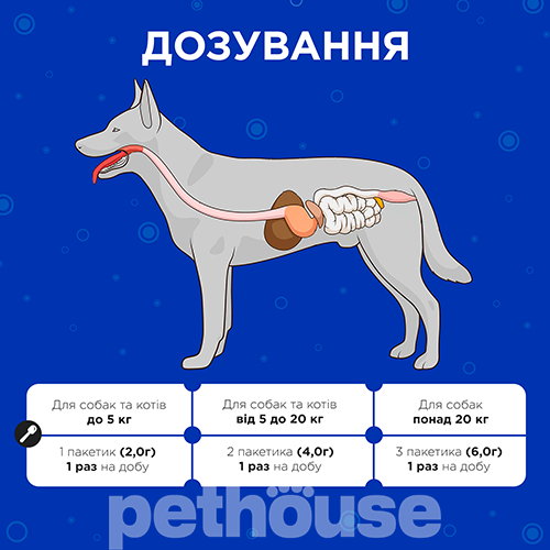 Modes Kombiflor Probiotic Порошок для поддержания баланса микрофлоры кишечника собак и кошек