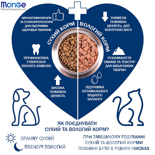 Monge Speciality Line Dog Adult All Breeds Monoprotein Turkey with Rice and Potatoes