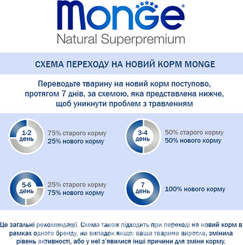 Monge Speciality Line Dog Adult All Breeds Monoprotein Turkey with Rice and Potatoes