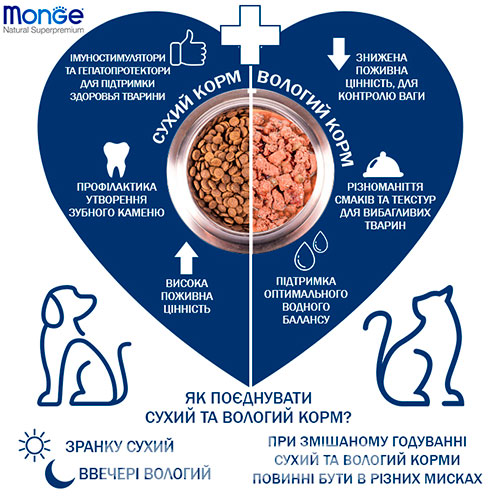 Monge Fresh Dog Adult Chicken & Vegetables