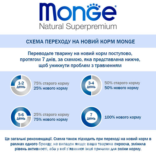 Monge Fresh Dog Adult Chicken & Vegetables