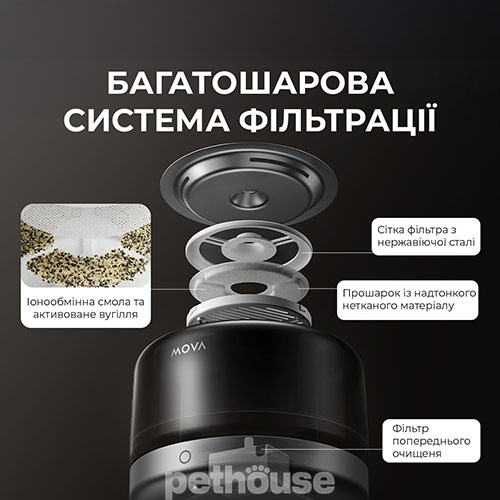 Mova Фонтан-поилка Smart Water Fountain WF20 Pro Mova Фонтан-поилка Smart Water Fountain WF20 Pro