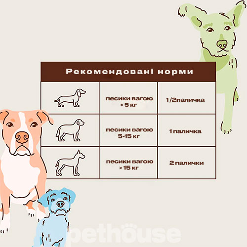 Natural Dog Company Dental Treats Лакомство для очищения зубов собак