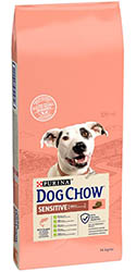 Dog Chow Adult Sensitive