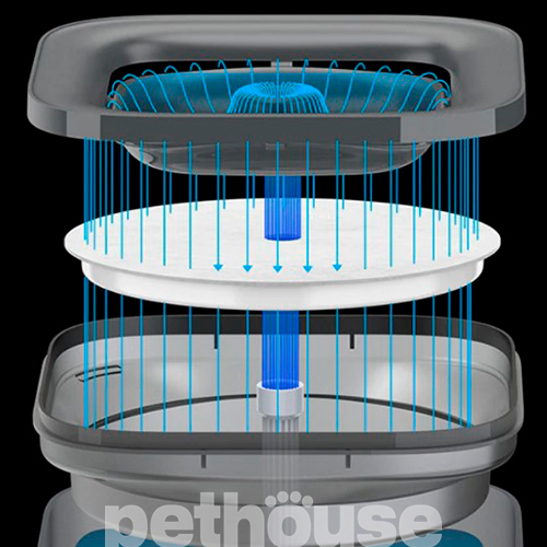 Petkit Фонтан-поїлка Electric Pet Cat/Dog Solo, синій