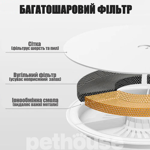 Petkit Фонтан-поїлка Electric Pet Cat/Dog Eversweet 3