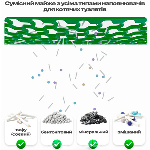 Petkit Автоматичний туалет Pura Max 2 Self-Cleaning Cat Litter Box для котів