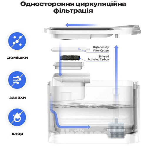 Petkit Фонтан-поїлка Eversweet Max Smart Pet Drinking Fountain