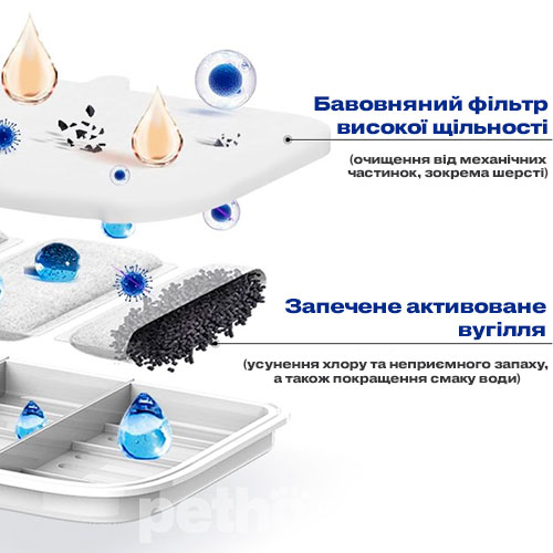 Petkit Rect Фільтр до фонтану-поїлки Eversweet Max Smart Pet Drinking Fountain