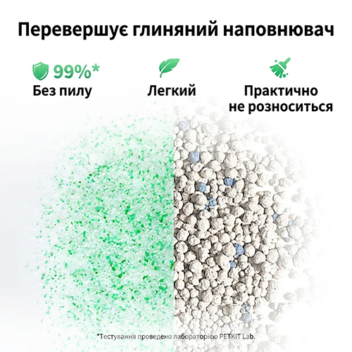 Petkit Crystal Litter Set Fresh Green Силікагелевий наповнювач для автоматичних туалетів Purobot Crystal Duo