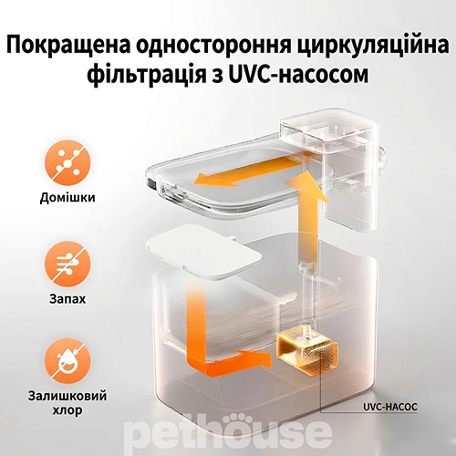 Petkit Eversweet Max 2 (UVC) Автоматична бездротова поїлка-фонтан