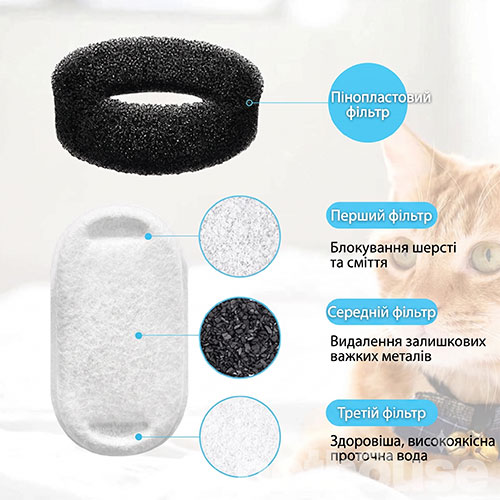 Petwant Автоматическая поилка PW-113 Pet Water Fountain GiotoHun Petwant Автоматическая поилка PW-113 Pet Water Fountain GiotoHun